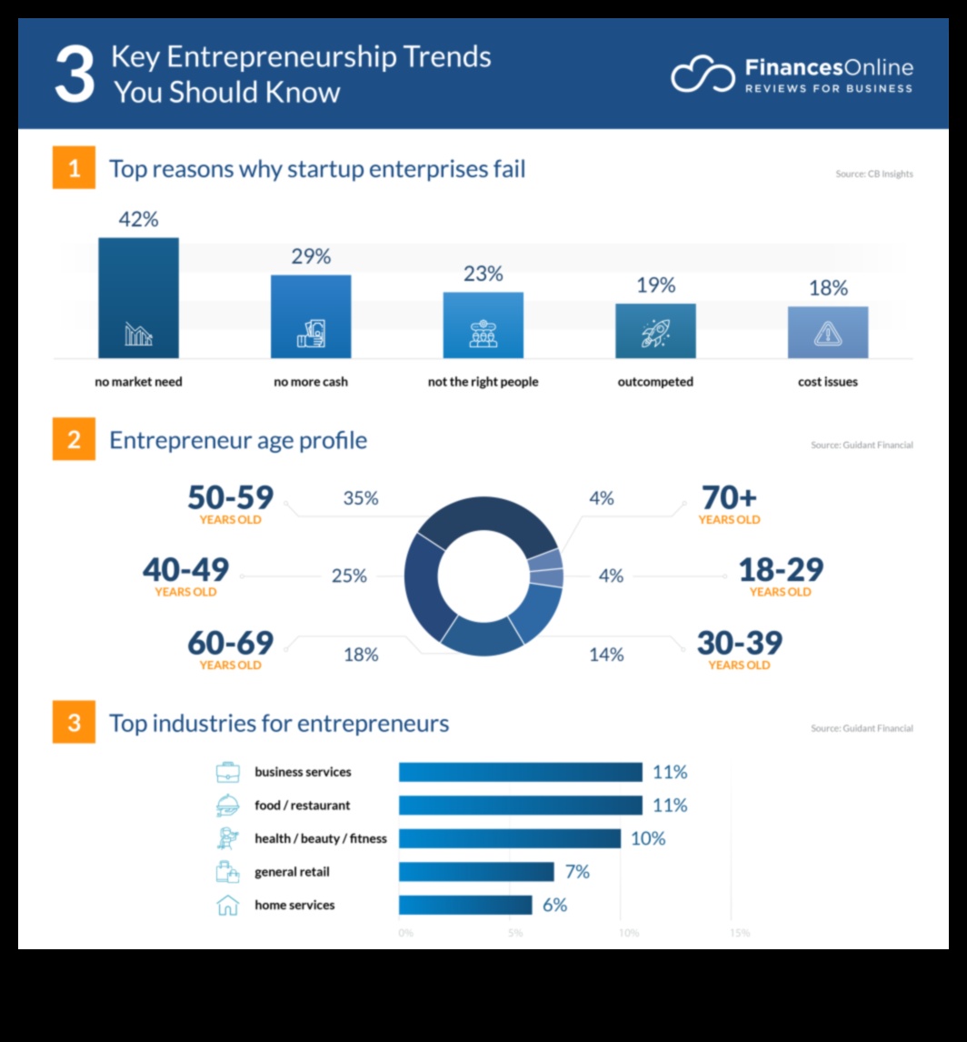 Uzņēmējdarbības nākotne: tendences un prognozes