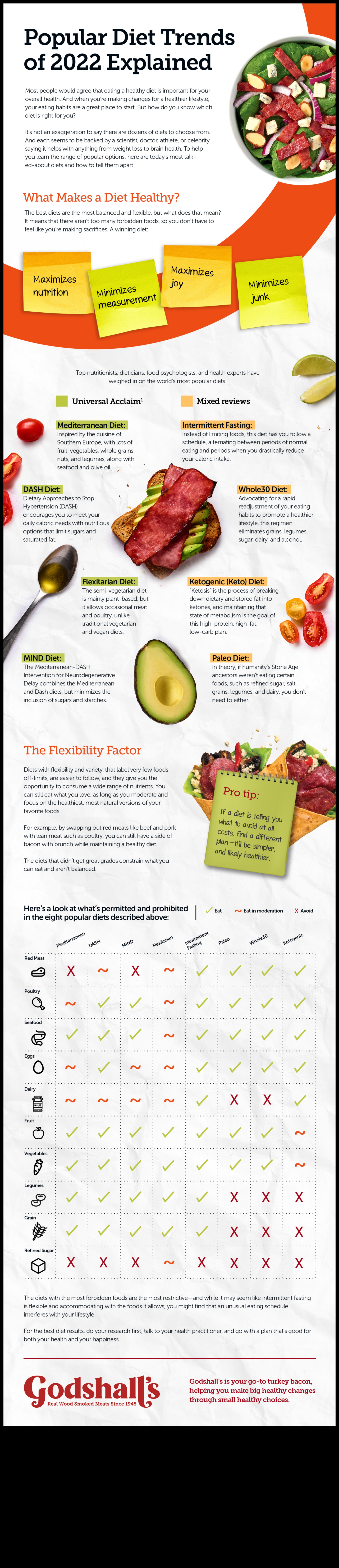 Sociālo mediju ietekme uz īstermiņa uztura tendencēm