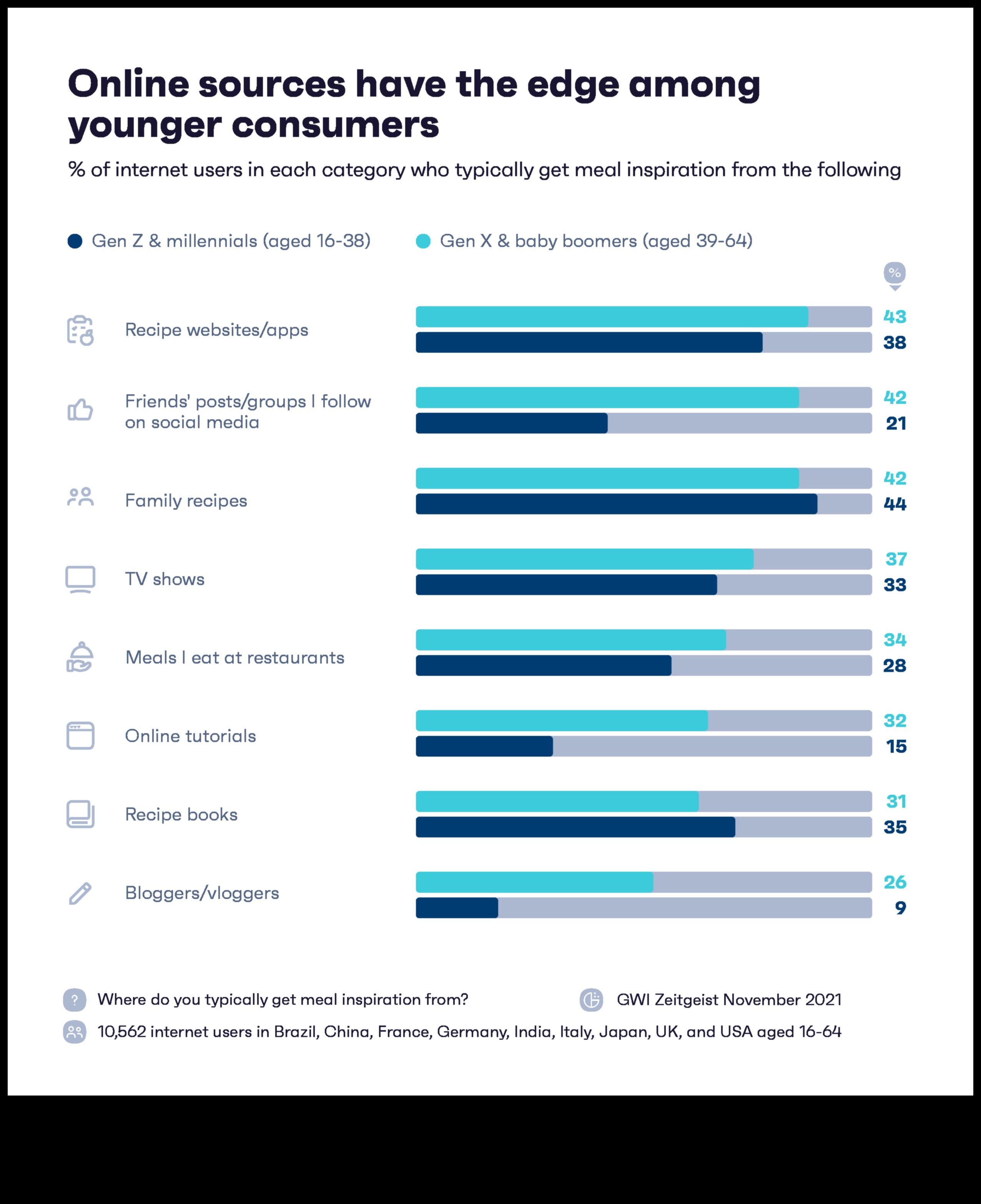 Sociālo mediju ietekme uz īstermiņa uztura tendencēm