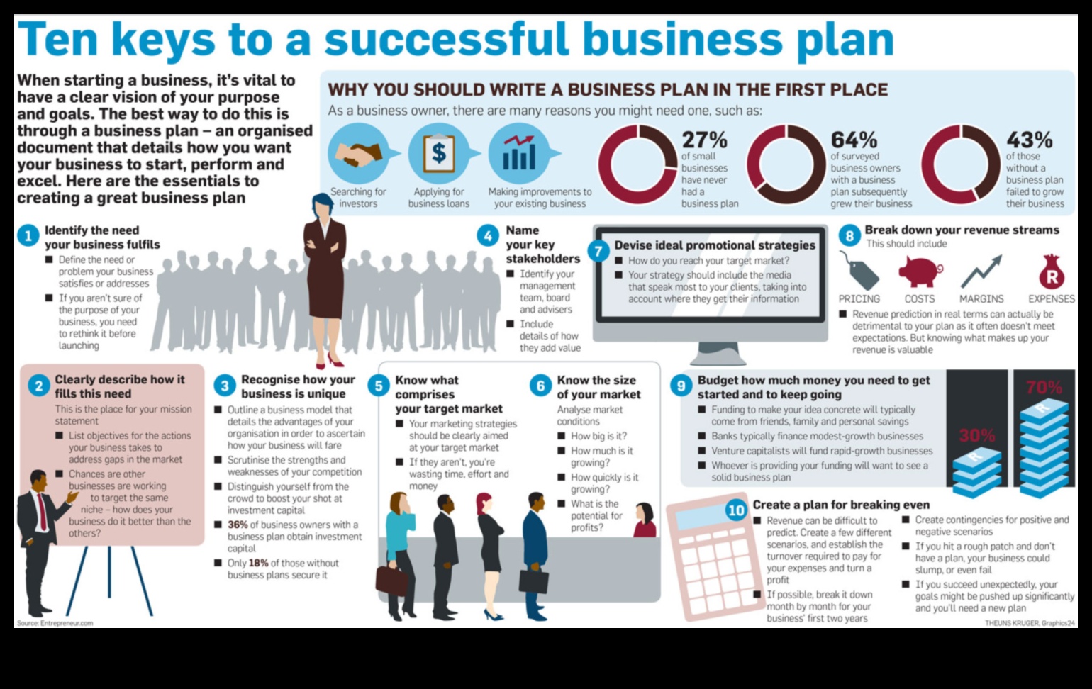 Biznesa plānošanas hronikas: veiksmes stāsti izaugsmei