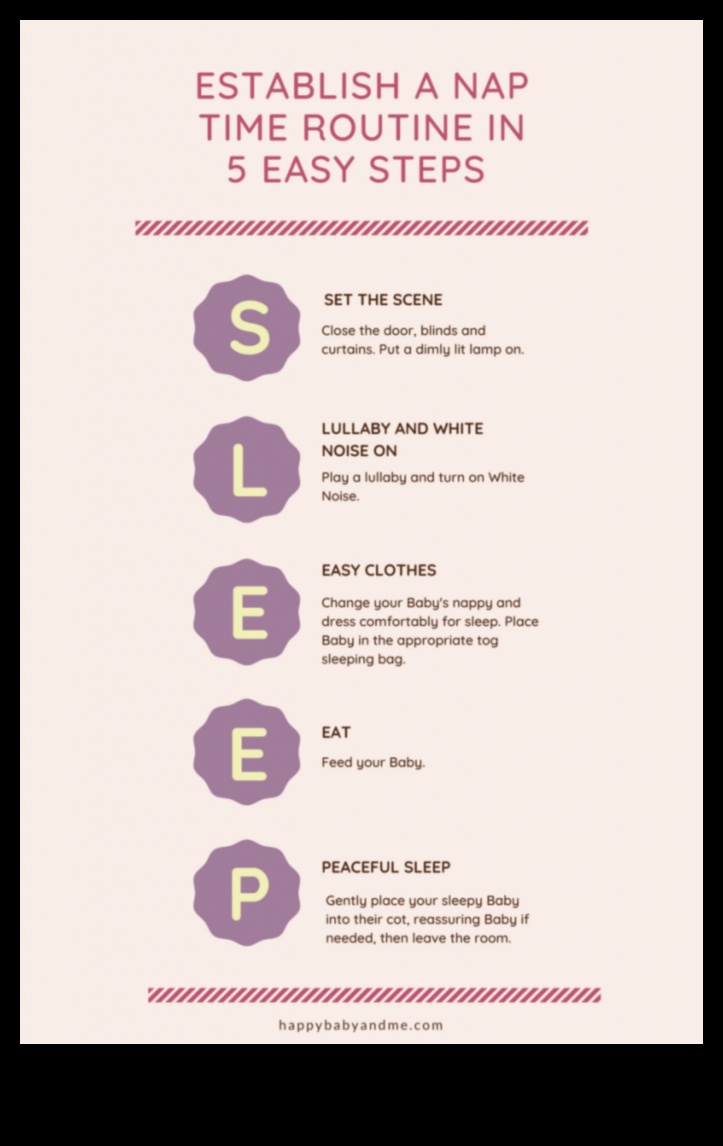 Naptime Nectar: ​​ideāla mazuļa miega režīma izveide