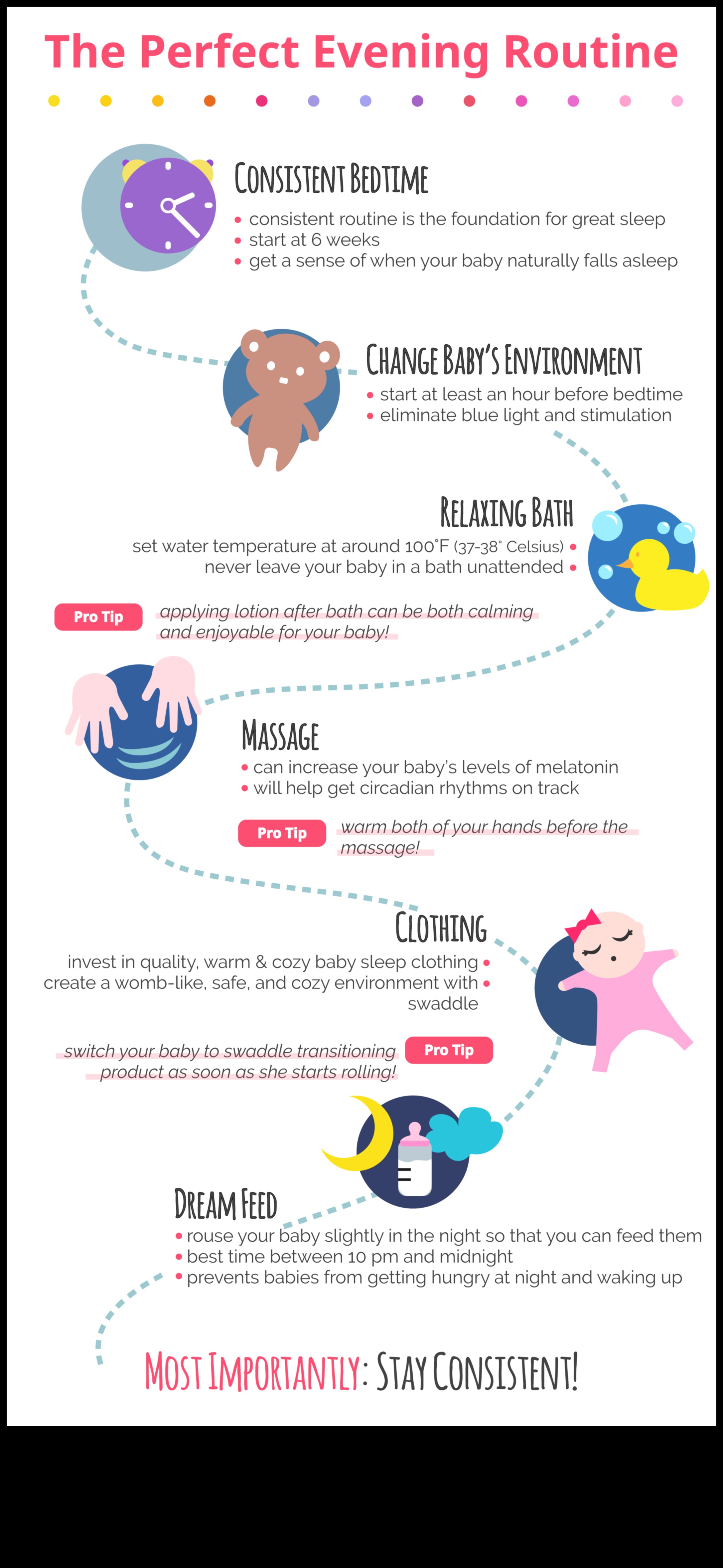 Naptime Nectar: ​​ideāla mazuļa miega režīma izveide