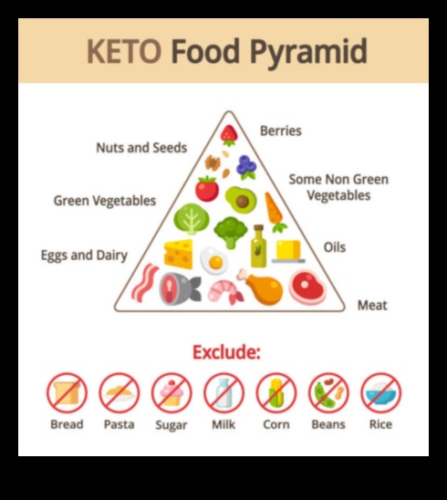 Ketogēna diēta – veiktspējas uzlabotājs sportistiem 5 Keto draudzīgu maltīšu izstrāde sportistiem: ceļvedis
