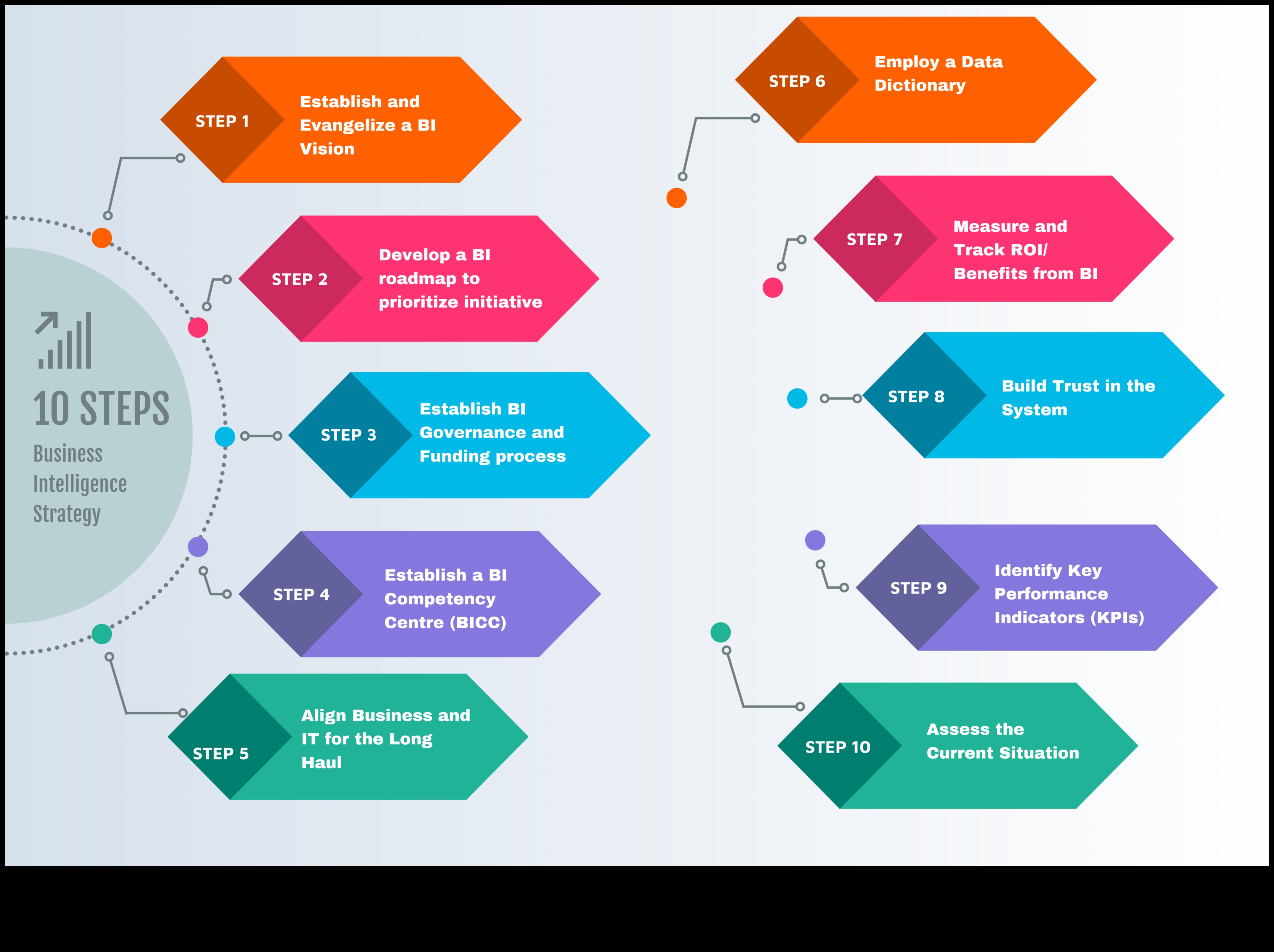 Nozīmīgs progress: vadošās biznesa informācijas stratēģijas