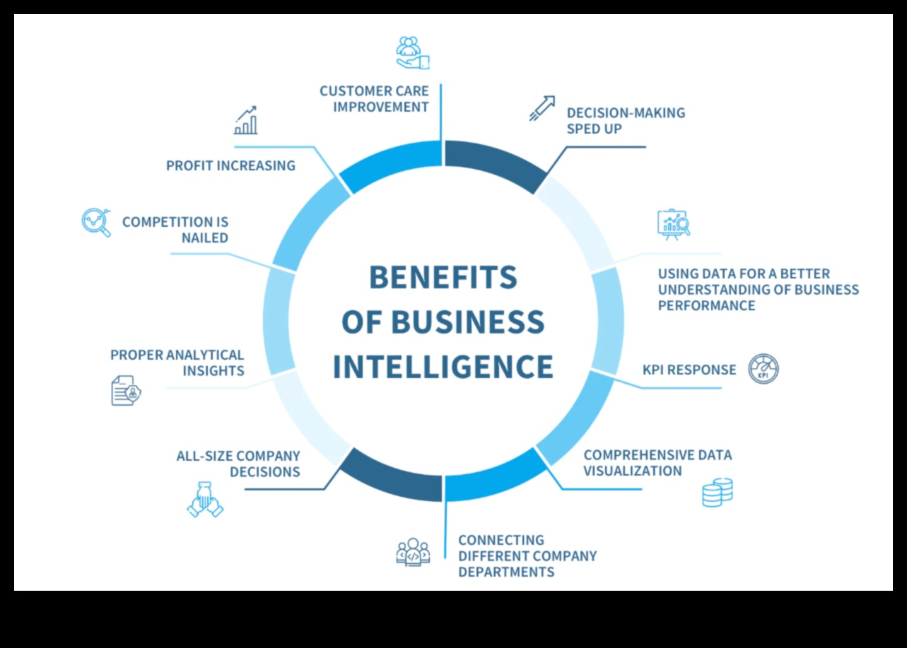 Nozīmīgs progress: vadošās biznesa informācijas stratēģijas