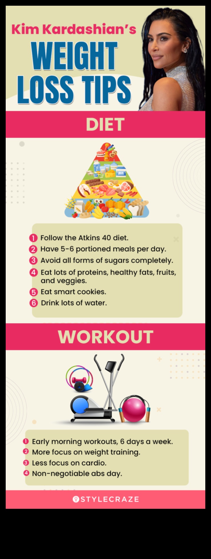 Spēcīgu vingrojumu rutīnas veidošana kopā ar diētu svara zaudēšanai