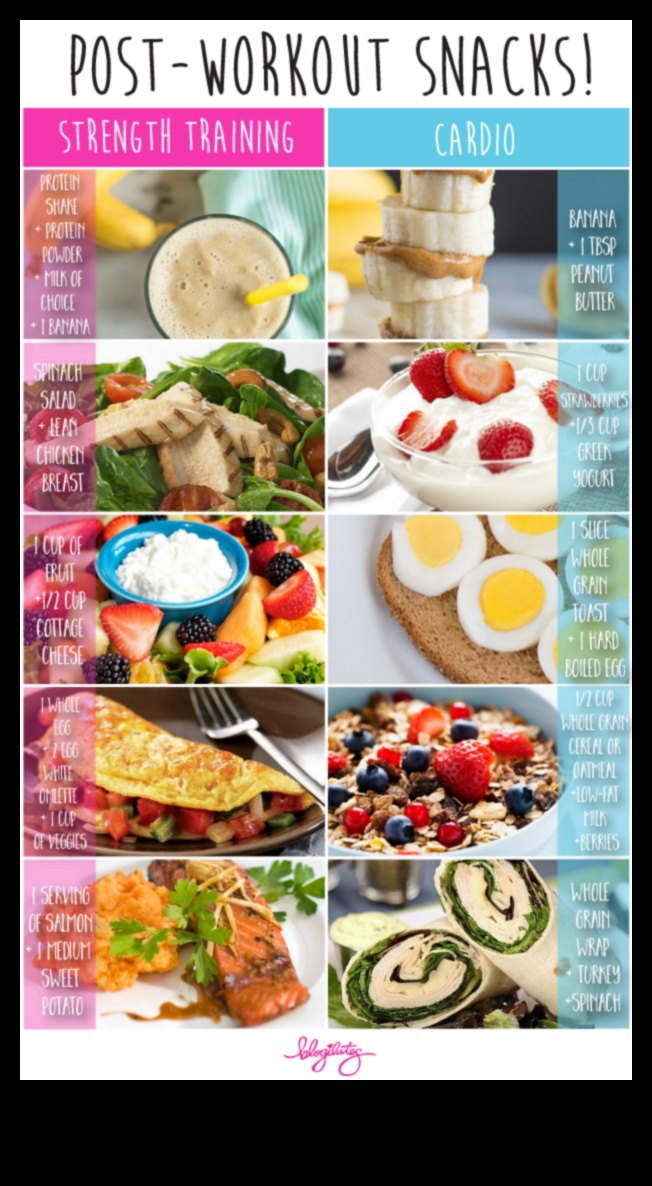 Diētas ar zemu tauku saturu un uzturs pēc treniņa: kas jāzina