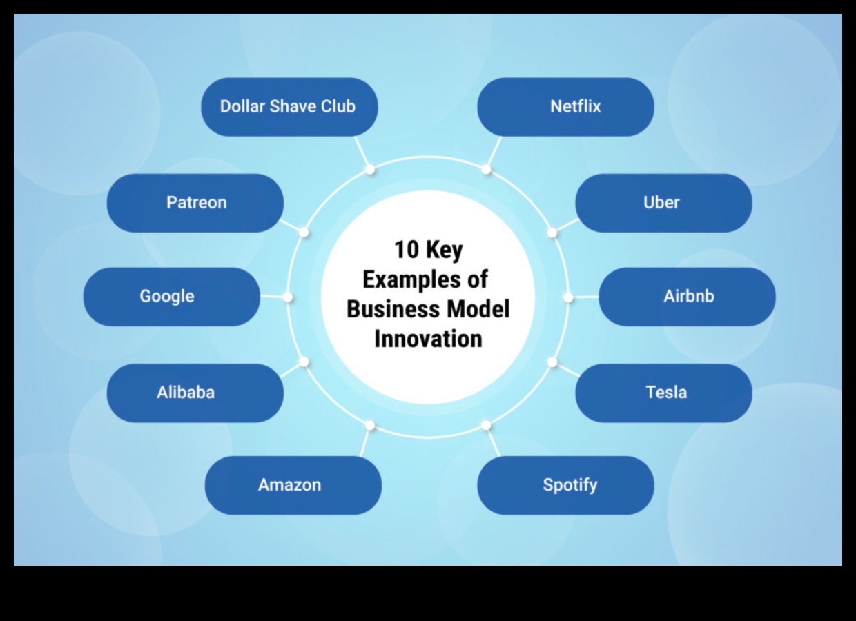 Inovācijas un paaugstināt: biznesa modelēšanas nākotne