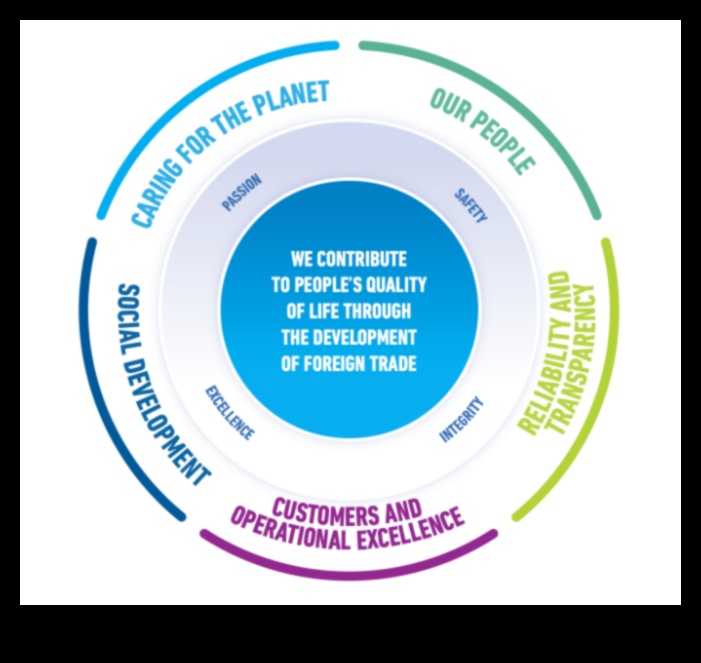 Ir atklāta stratēģiskā analīze: ilgtspējīgas biznesa izcilības atslēgas