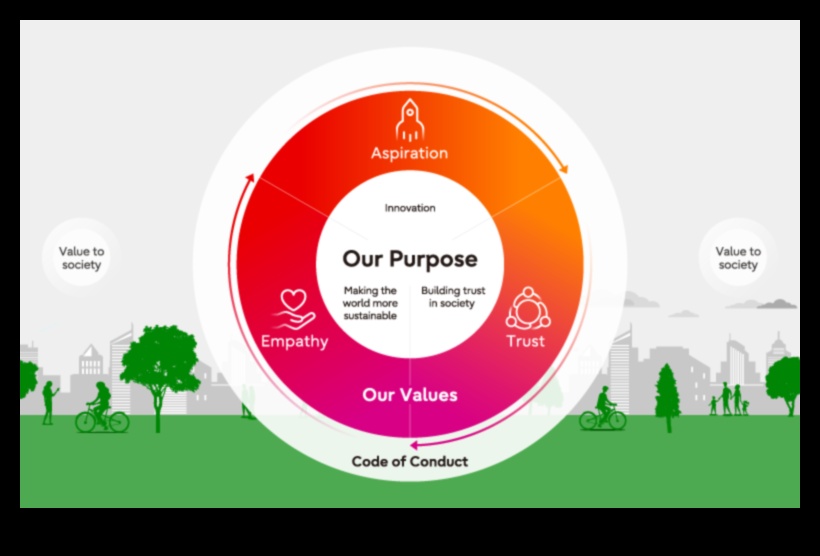 No vīzijas līdz vērtībai: biznesa jauninājumu spēka atraisīšana