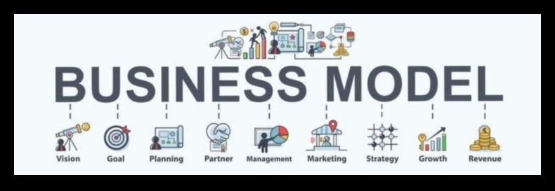 Modelēšanas odiseja: kuģošana uzņēmējdarbības jūrās