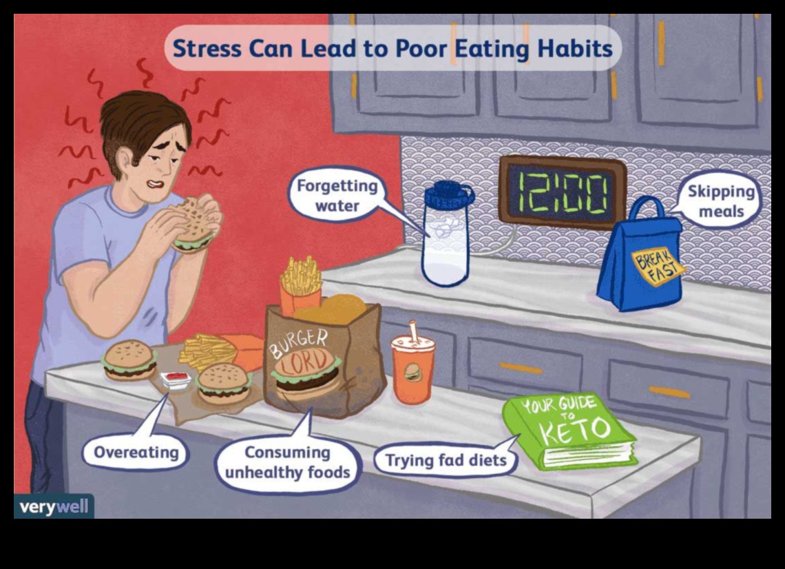 Saikne starp hronisku stresu un spītīgu svara pieaugumu