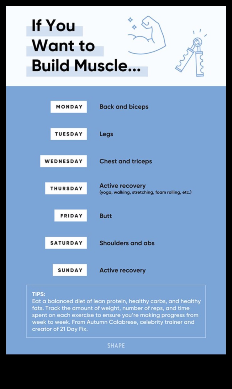 Ilgtspējīgu vingrojumu rutīnas izveide kopā ar svara pieauguma diētu