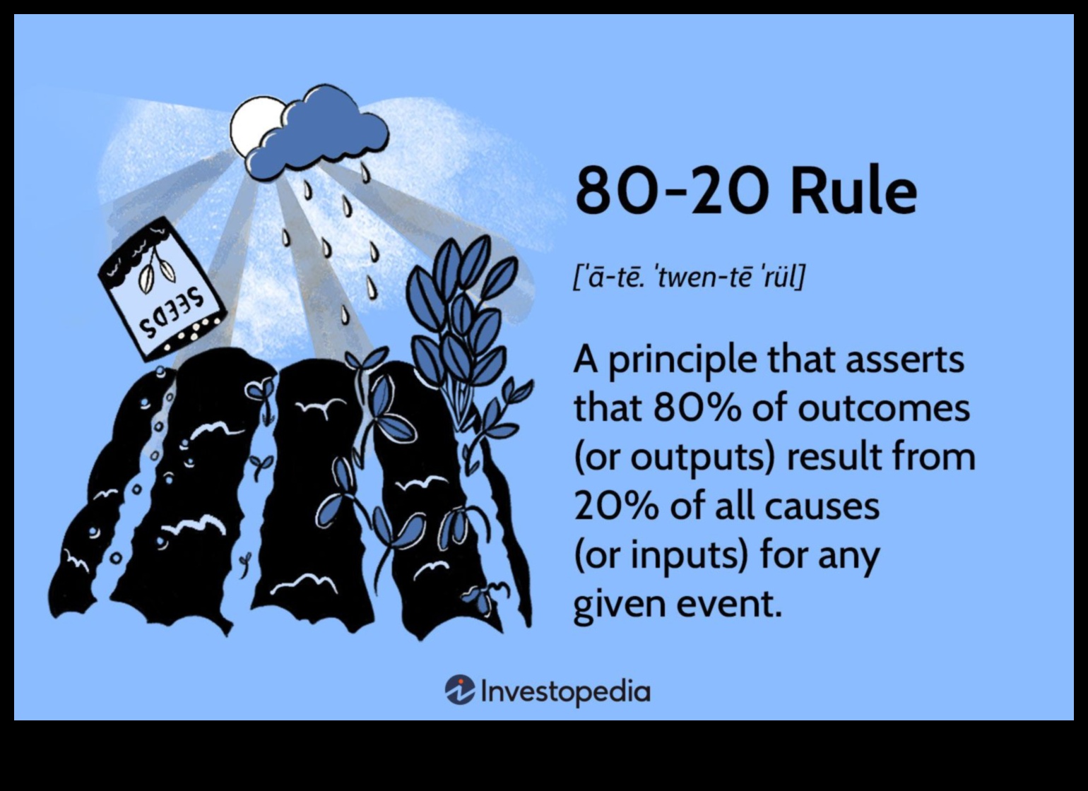 80/20 noteikums: tiekšanās pēc līdzsvara bez atņemšanas