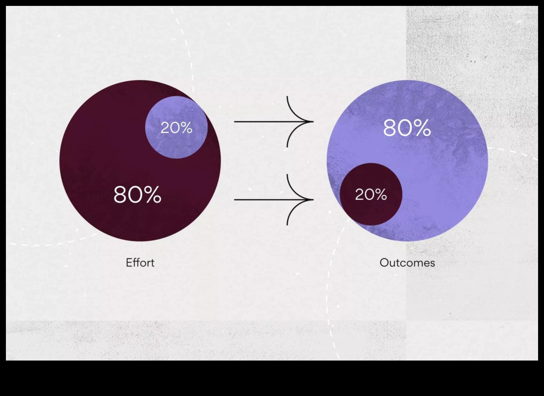 80/20 noteikums: tiekšanās pēc līdzsvara bez atņemšanas