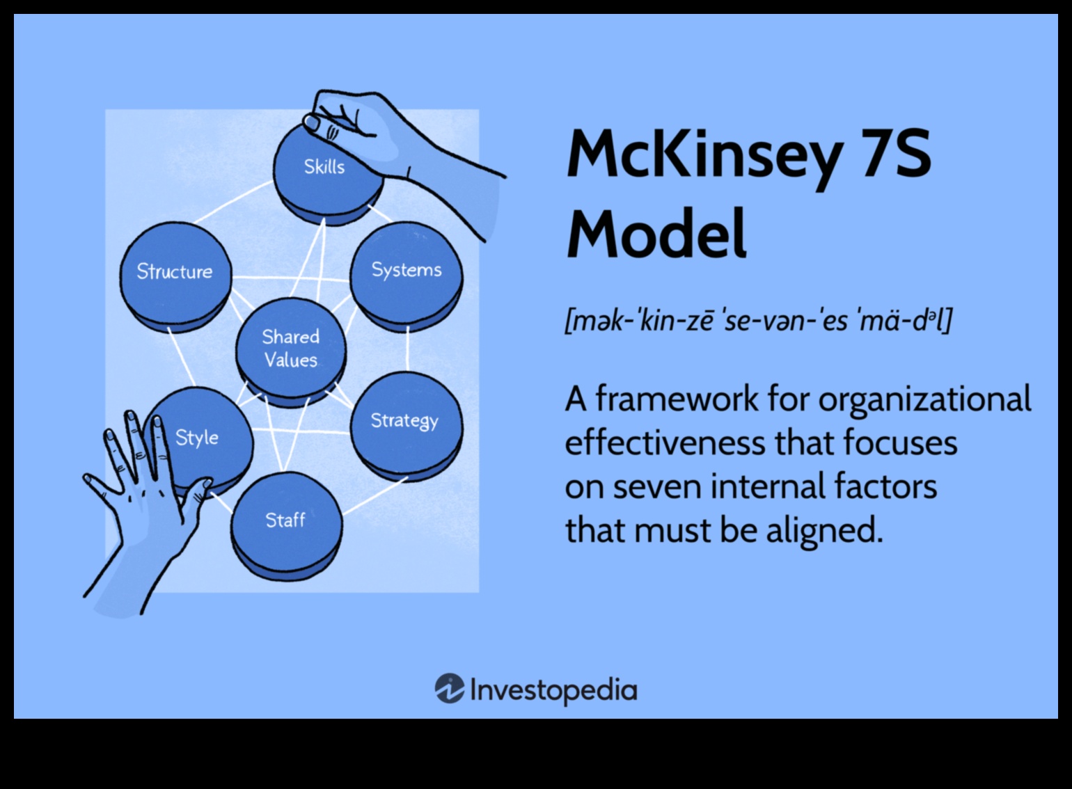 Biznesa vilnis: veiksmes modelēšanas stratēģijas