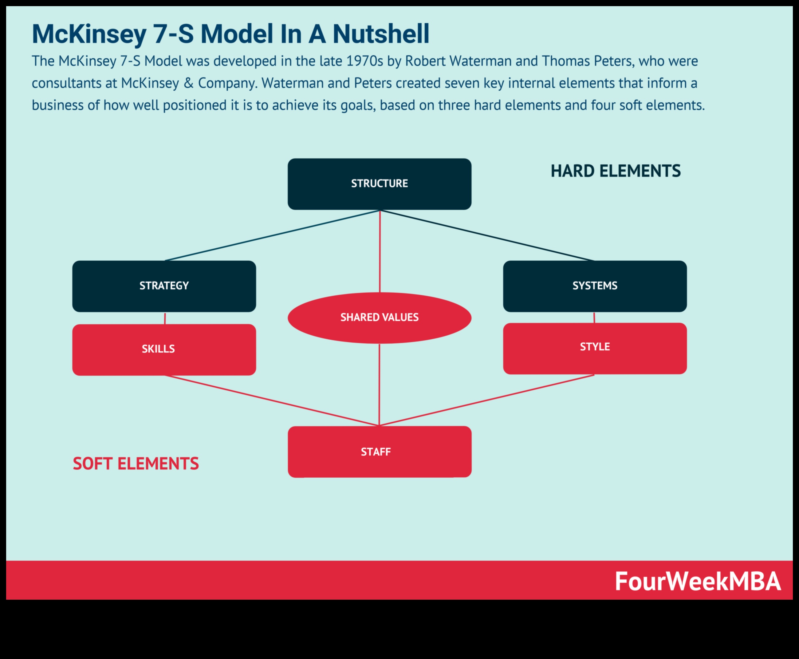 Biznesa vilnis: veiksmes modelēšanas stratēģijas
