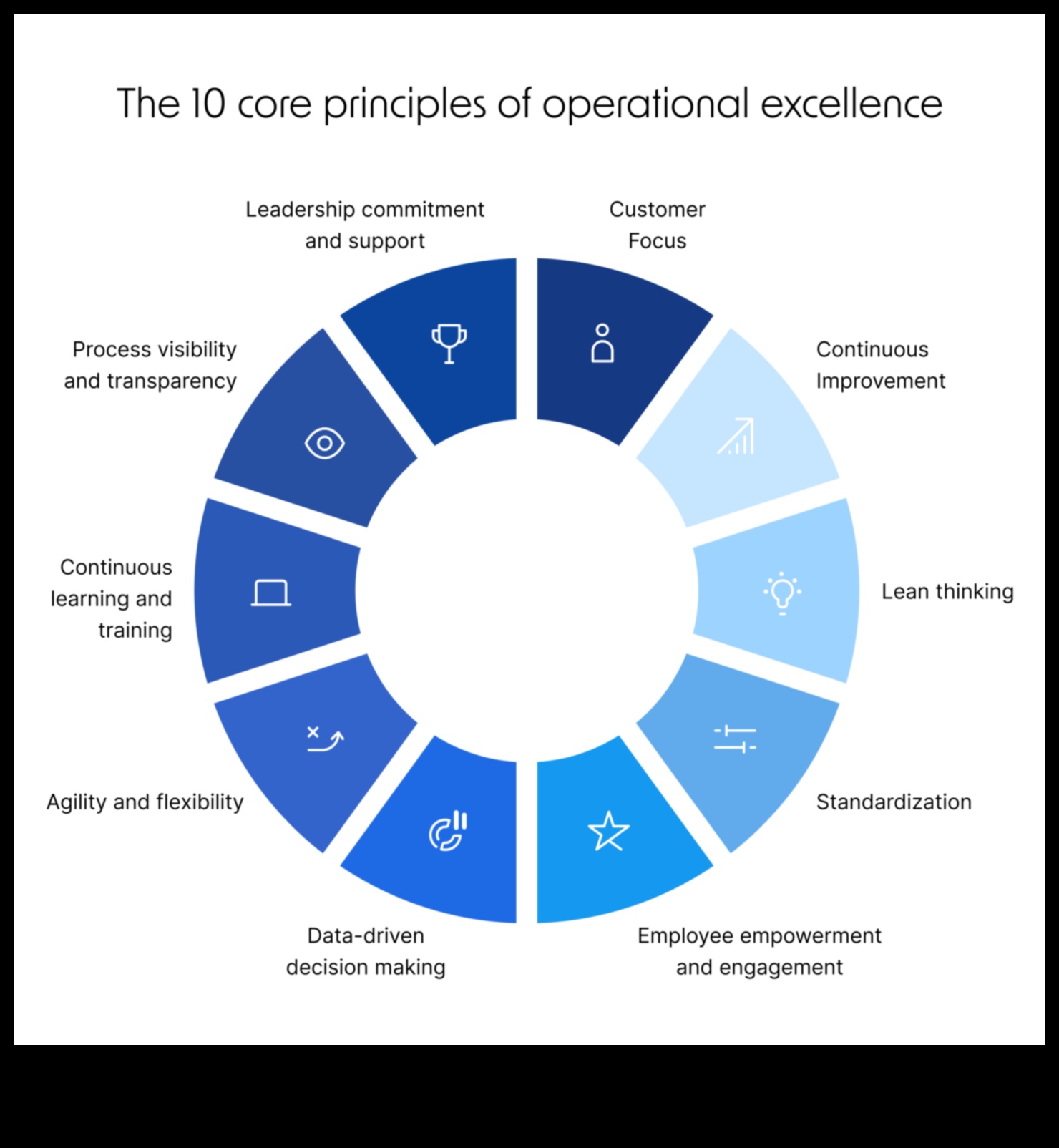 Stratēģiskā izcilība: biznesa uzvaras mākslas apguve