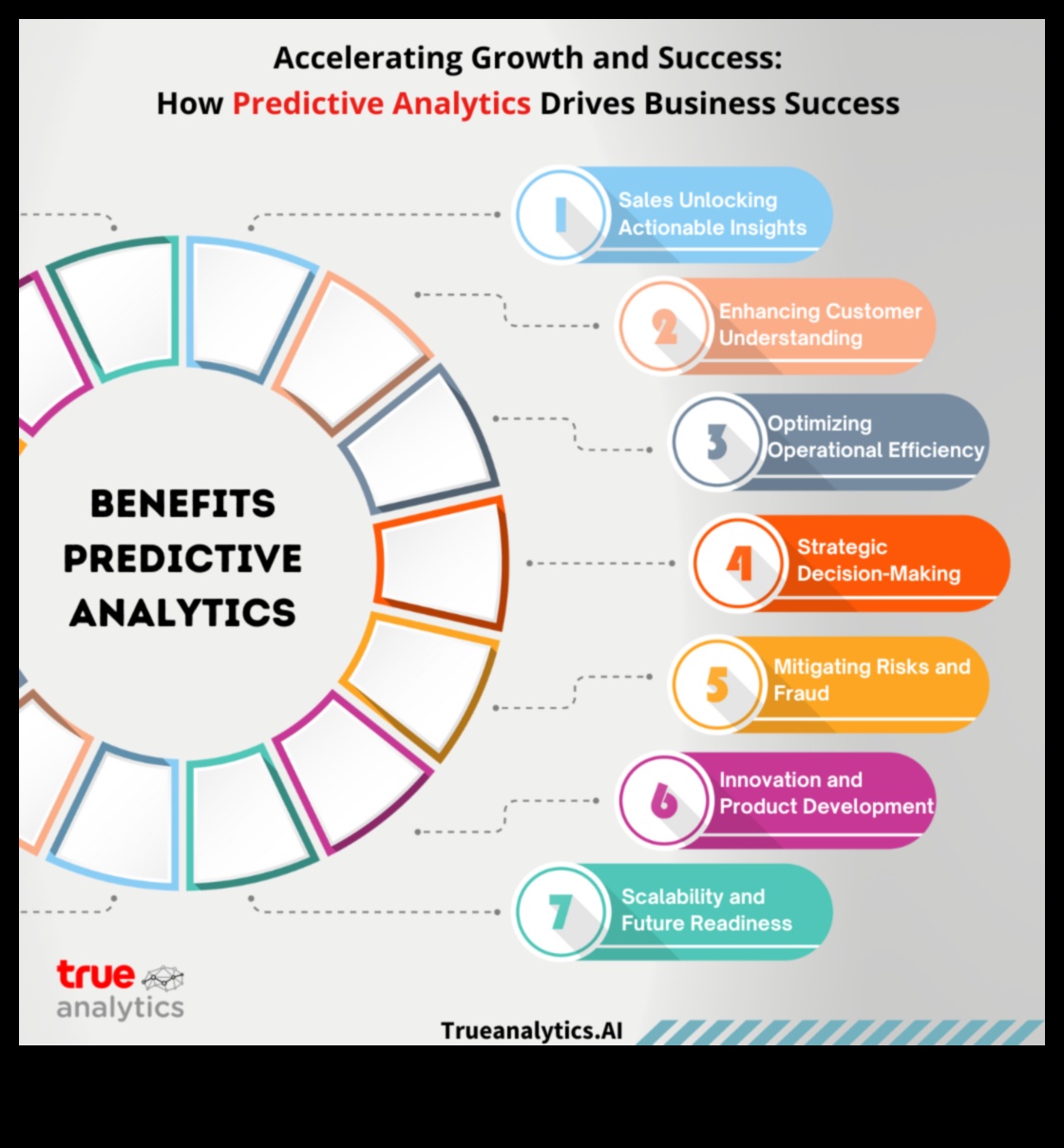 Riska ātrums: biznesa datu ieskatu nākotnes veidošana