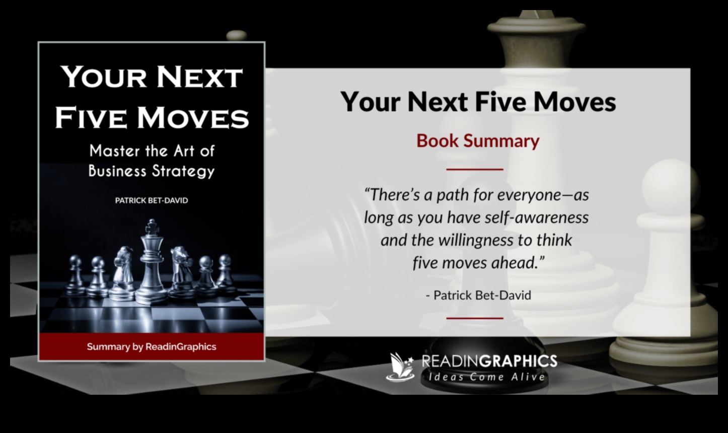 Ekonomiskās iespējas: uzņēmējdarbības stratēģijas mākslas apguve