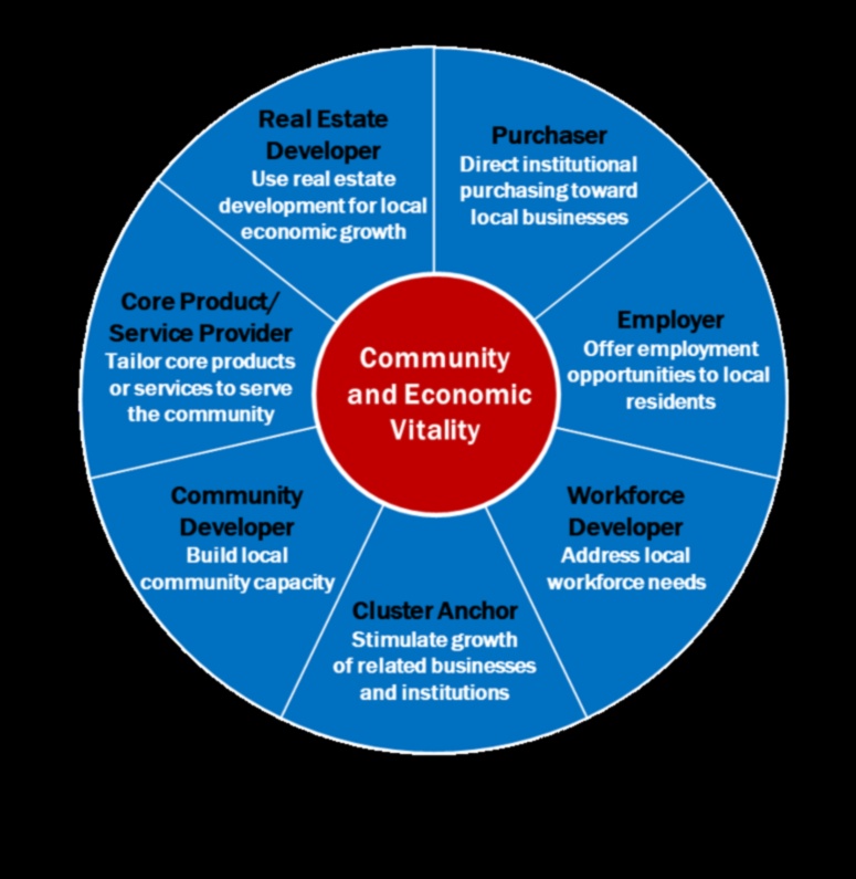 Ekonomiskās iespējas: uzņēmējdarbības stratēģijas mākslas apguve