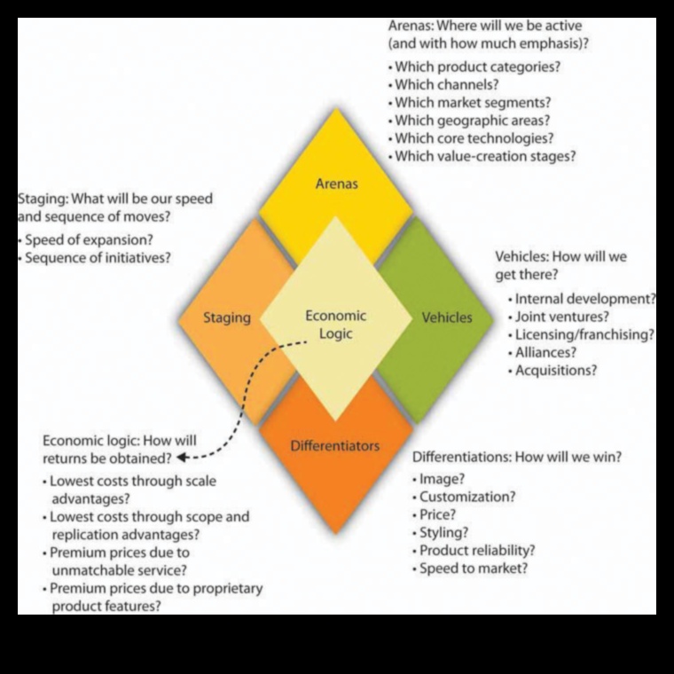 Ekonomiskās iespējas: uzņēmējdarbības stratēģijas mākslas apguve