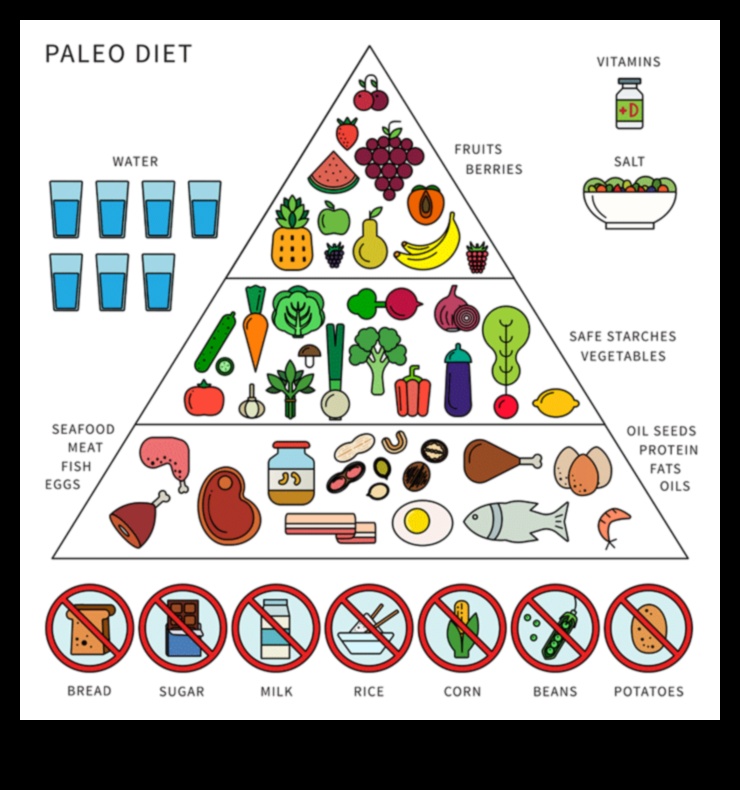Saikne starp paleo un garīgo veselību