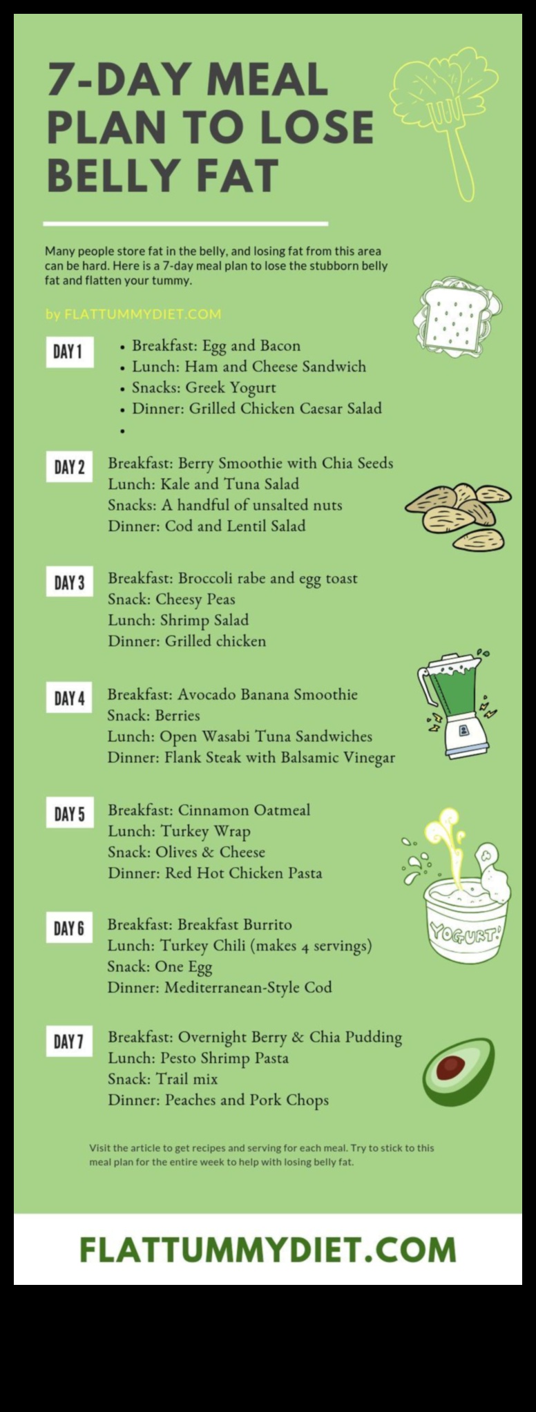 Zinātne par īstermiņa diētām un ātru svara zudumu