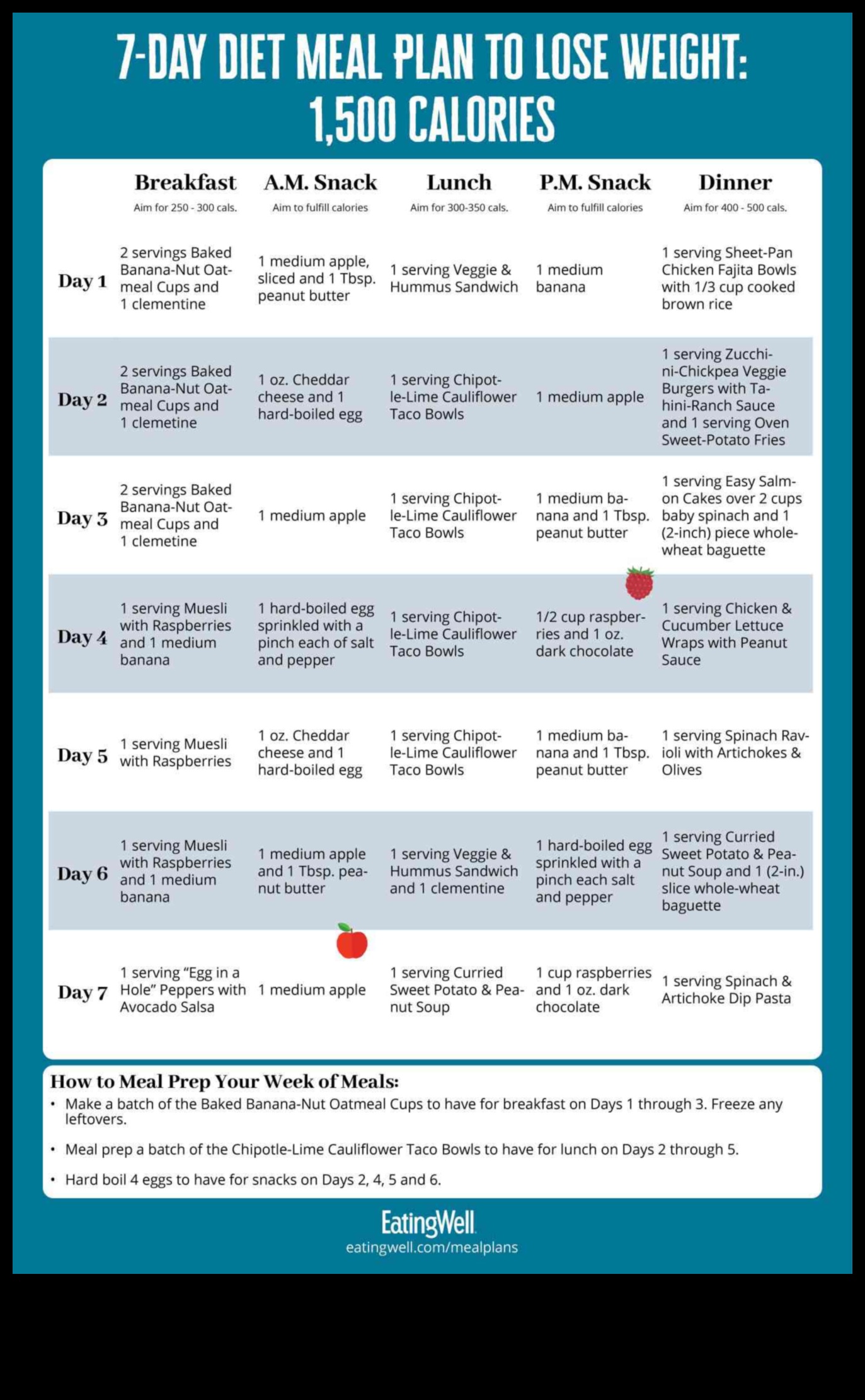 Zinātne par īstermiņa diētām un ātru svara zudumu
