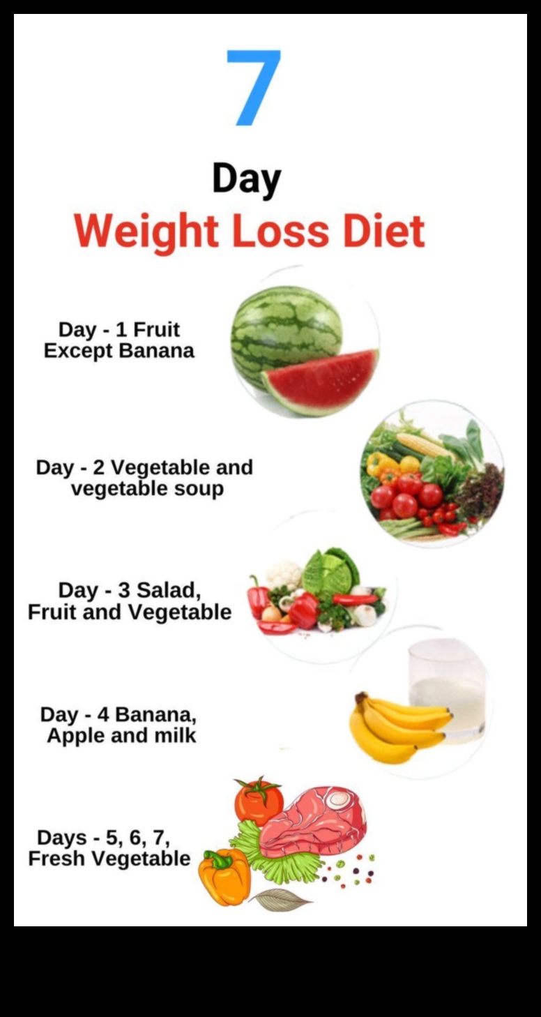 Zinātne par īstermiņa diētām un ātru svara zudumu