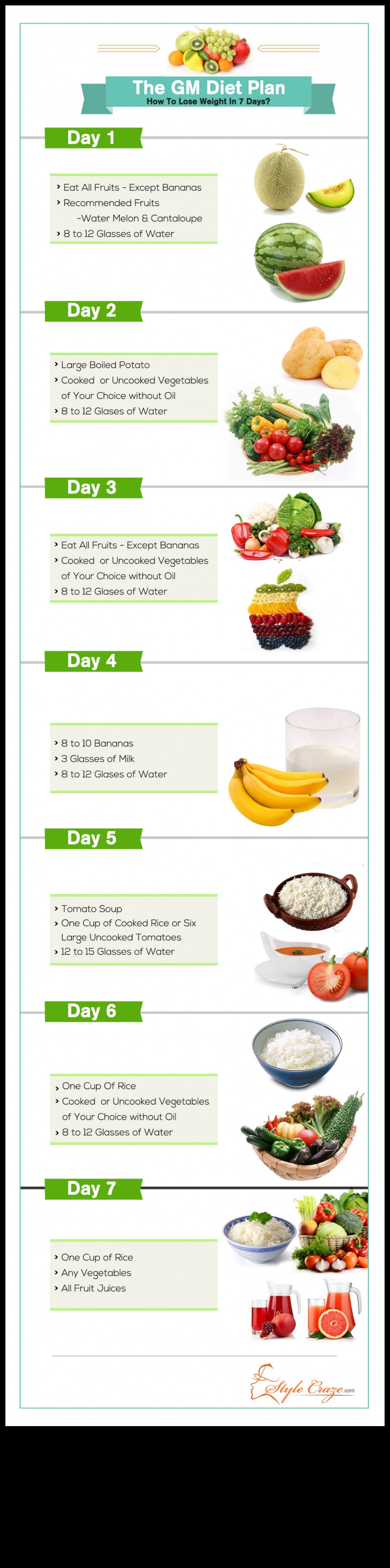 Zinātne par īstermiņa diētām un ātru svara zudumu