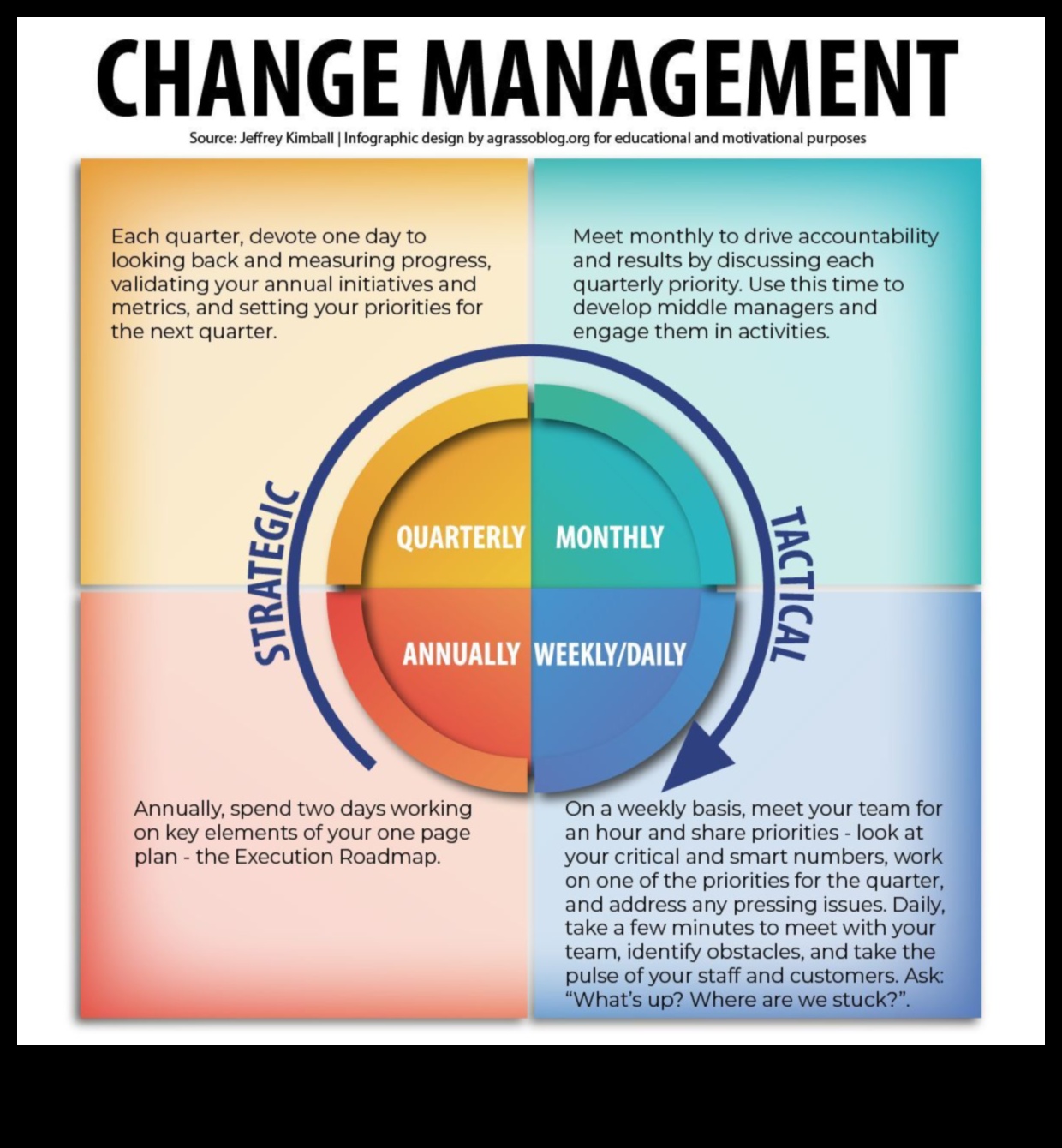 Uzņēmējdarbības apvērsums: dinamiskas modeļu plānošanas stratēģijas