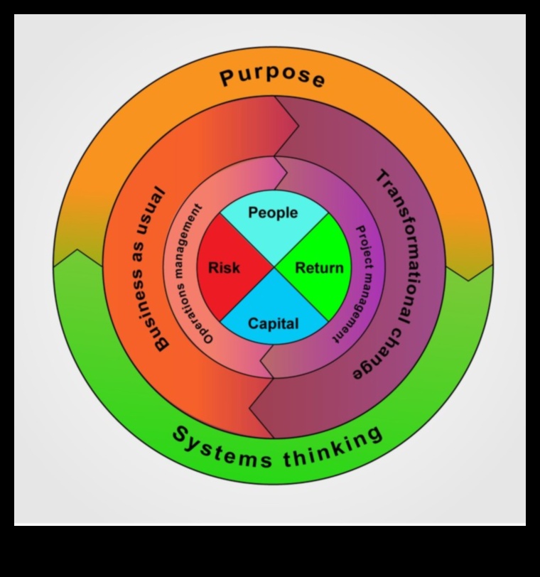 Uzņēmējdarbības apvērsums: dinamiskas modeļu plānošanas stratēģijas