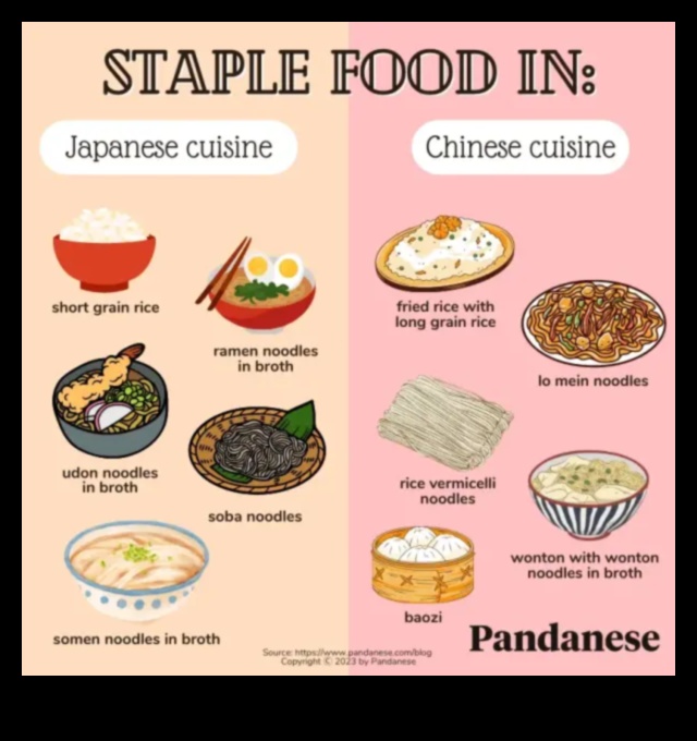 Rīsu un nūdeļu loma Āzijas diētā: uztura perspektīva