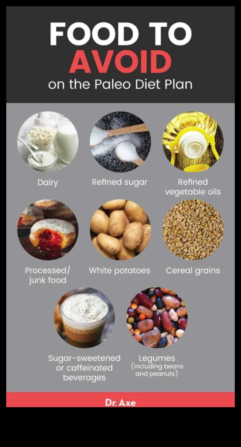 Paleo un pārtikas alkas: kontroles stratēģijas