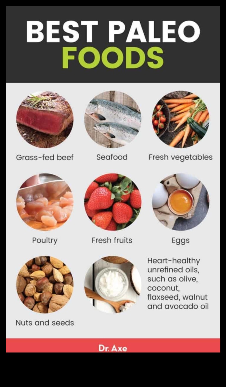 Paleo un pārtikas alkas: kontroles stratēģijas