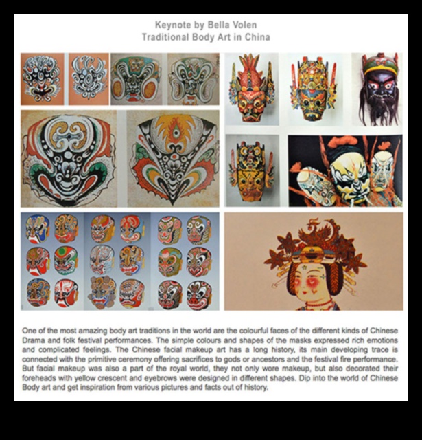 Beyond Tradition: Mūsdienu ķermeņa mākslas izpēte