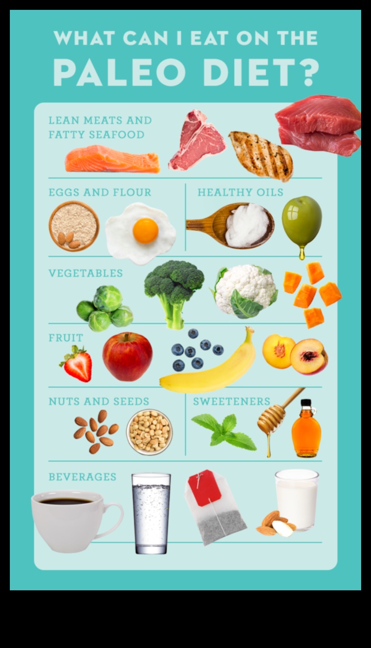 Veiksmīgas paleolīta diētas sastāvdaļu sadalīšana
