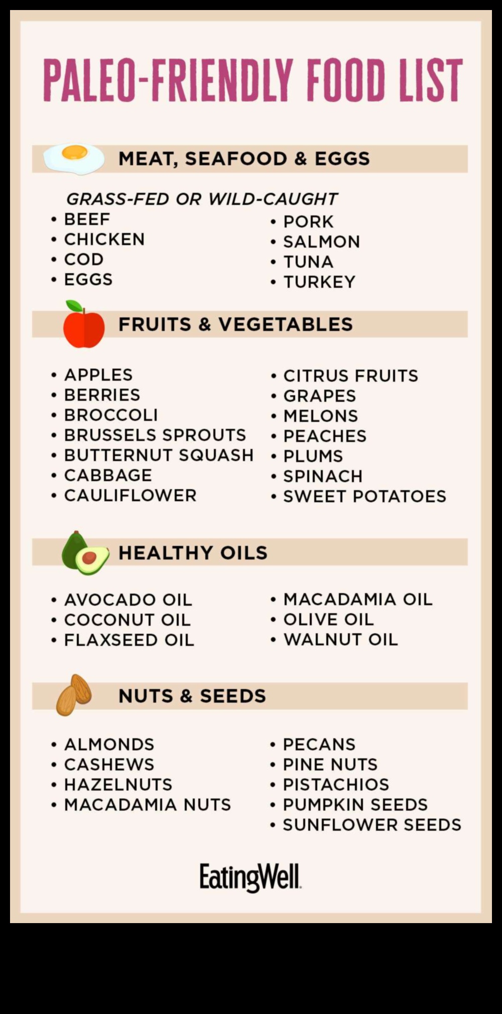 Veiksmīgas paleolīta diētas sastāvdaļu sadalīšana