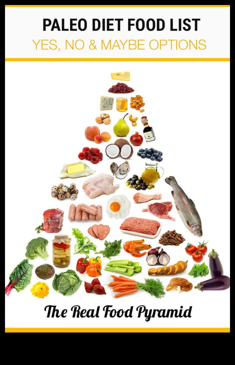 Veiksmīgas paleolīta diētas sastāvdaļu sadalīšana