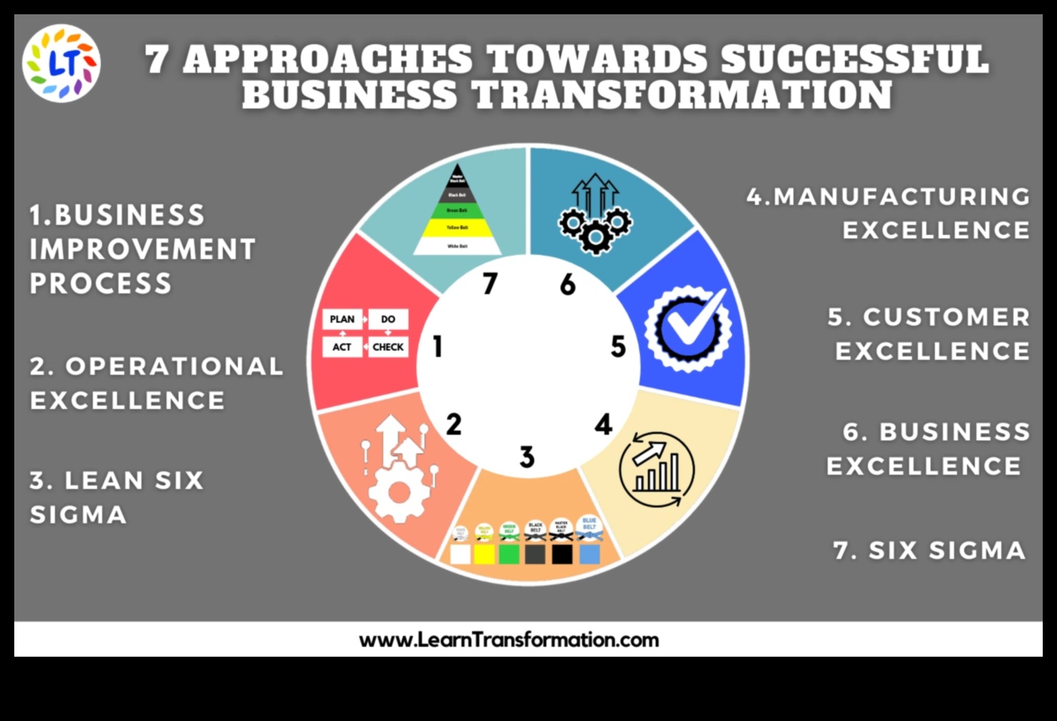 Biznesa viļņa pārvarēšana: stratēģijas veiksmīgai pārvaldībai