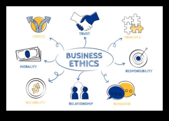 Uzņēmējdarbības ētika: Uzticības un godīguma veidošana uzņēmējdarbībā