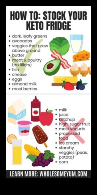 Kā saglabāt hidratāciju, ievērojot diētu ar zemu ogļhidrātu saturu