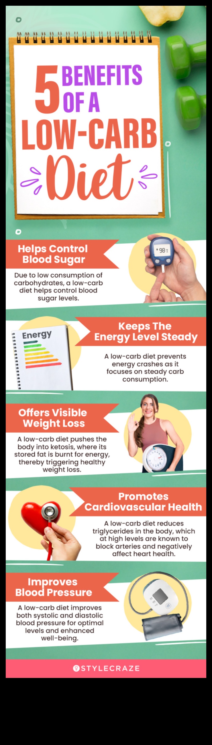 Kā saglabāt hidratāciju, ievērojot diētu ar zemu ogļhidrātu saturu