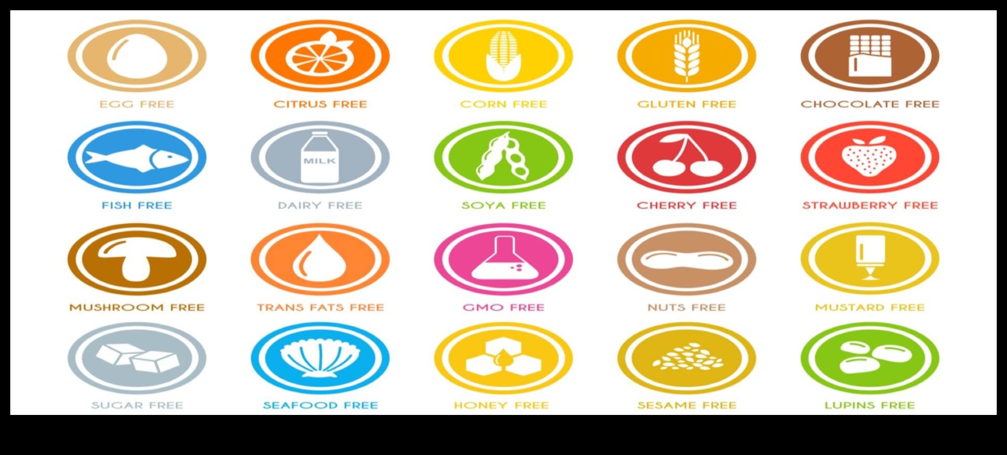 Saikne starp diētu ar zemu ogļhidrātu saturu un alerģijām