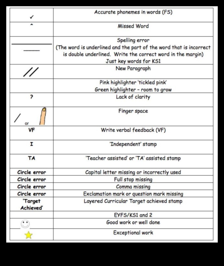 Nozīmīgās zīmes: izpētītas simboliskās hronikas