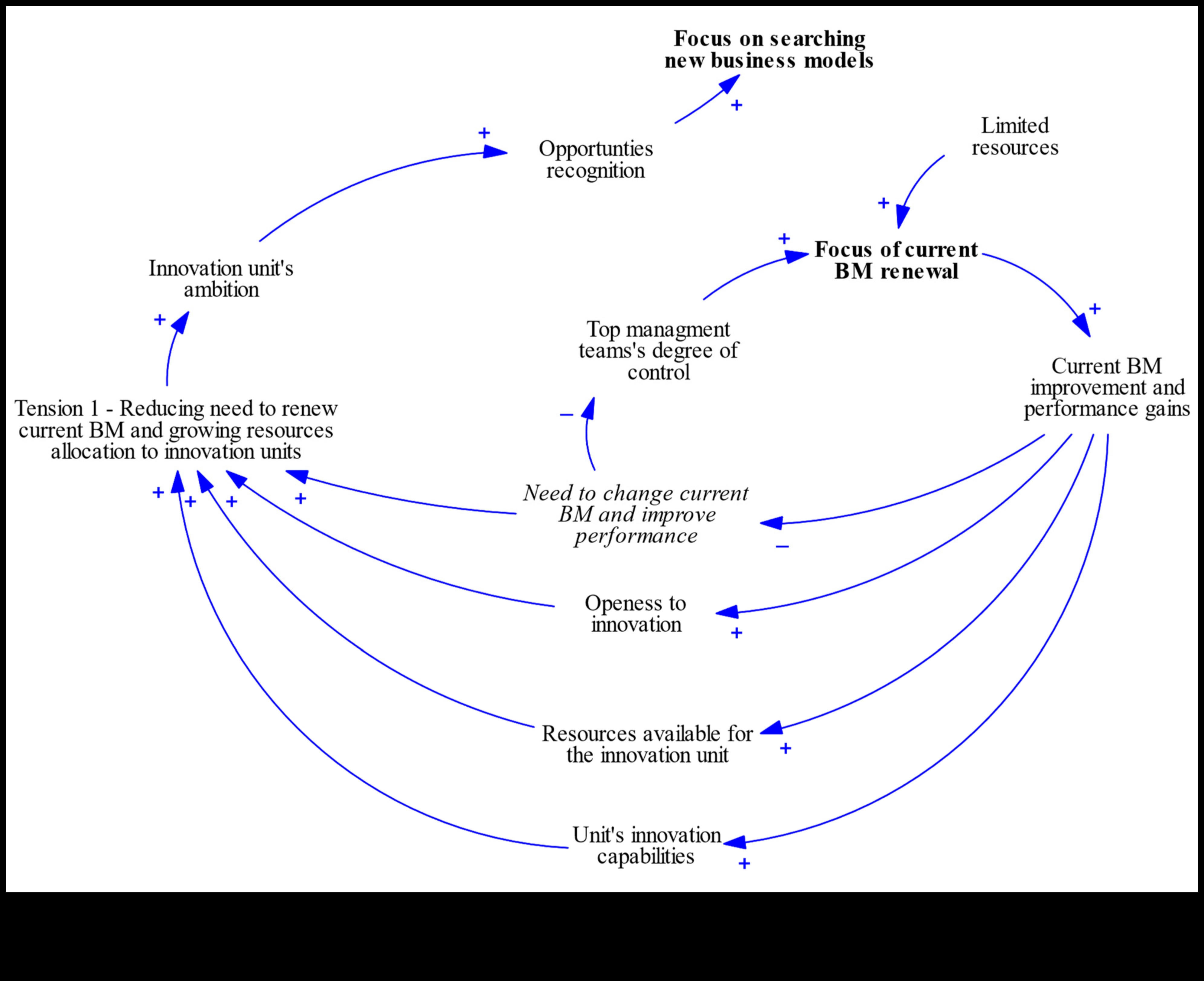 Biznesa gudrie: ieskati no vadītājiem, kuri bruģēja ceļu modelēšanā