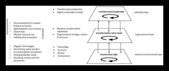 Biznesa gudrie: ieskati no vadītājiem, kuri bruģēja ceļu modelēšanā