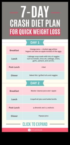 Ātrās mirkļveida diētas svara zaudēšanai