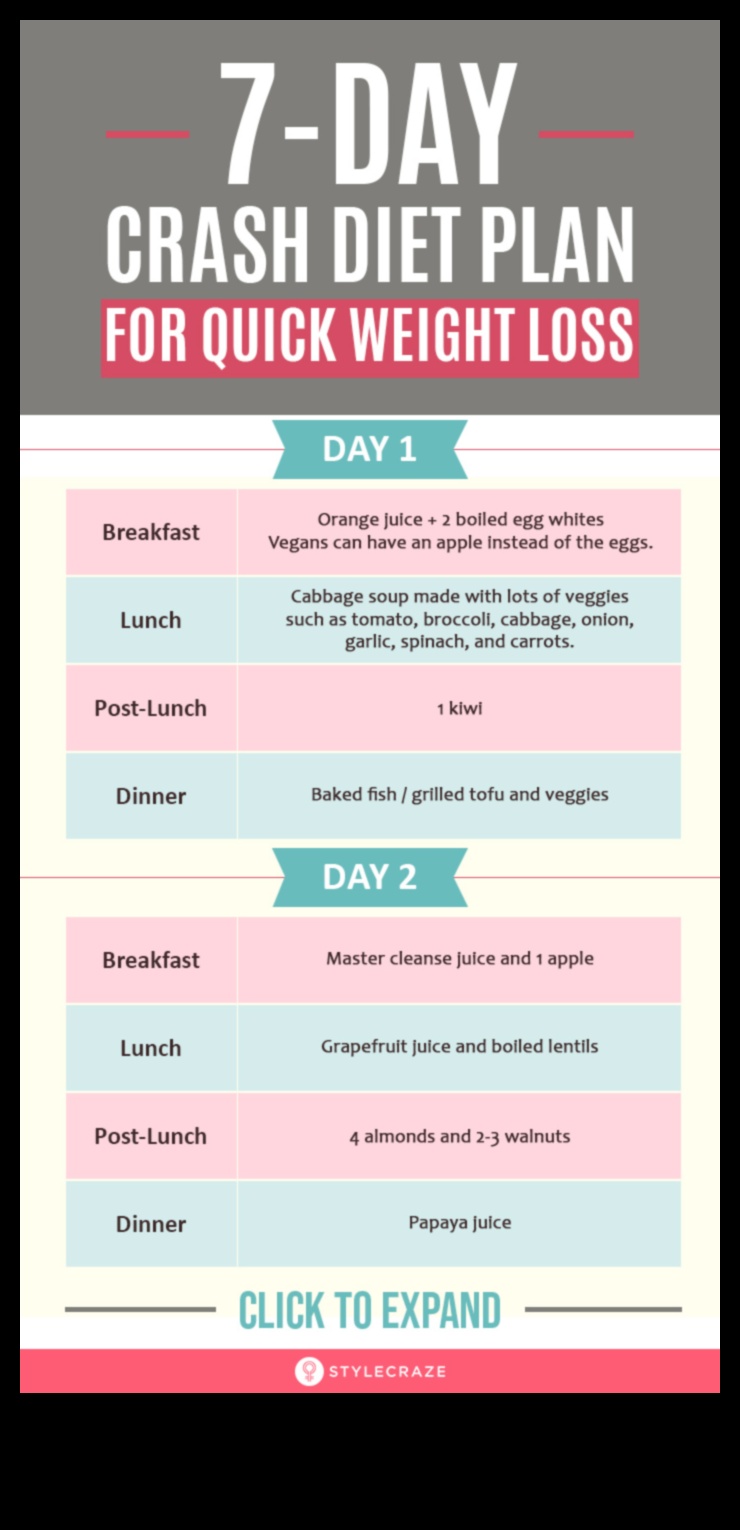 Īslaicīgas diētas un svara uzturēšana pēc diētas: veiksmes stratēģijas